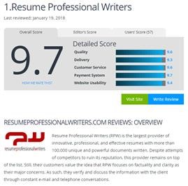 Resume Writer Madison Wi Resume Writing Services